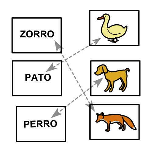 Pittogramma ARASAAC per gioco associazione immagini parole